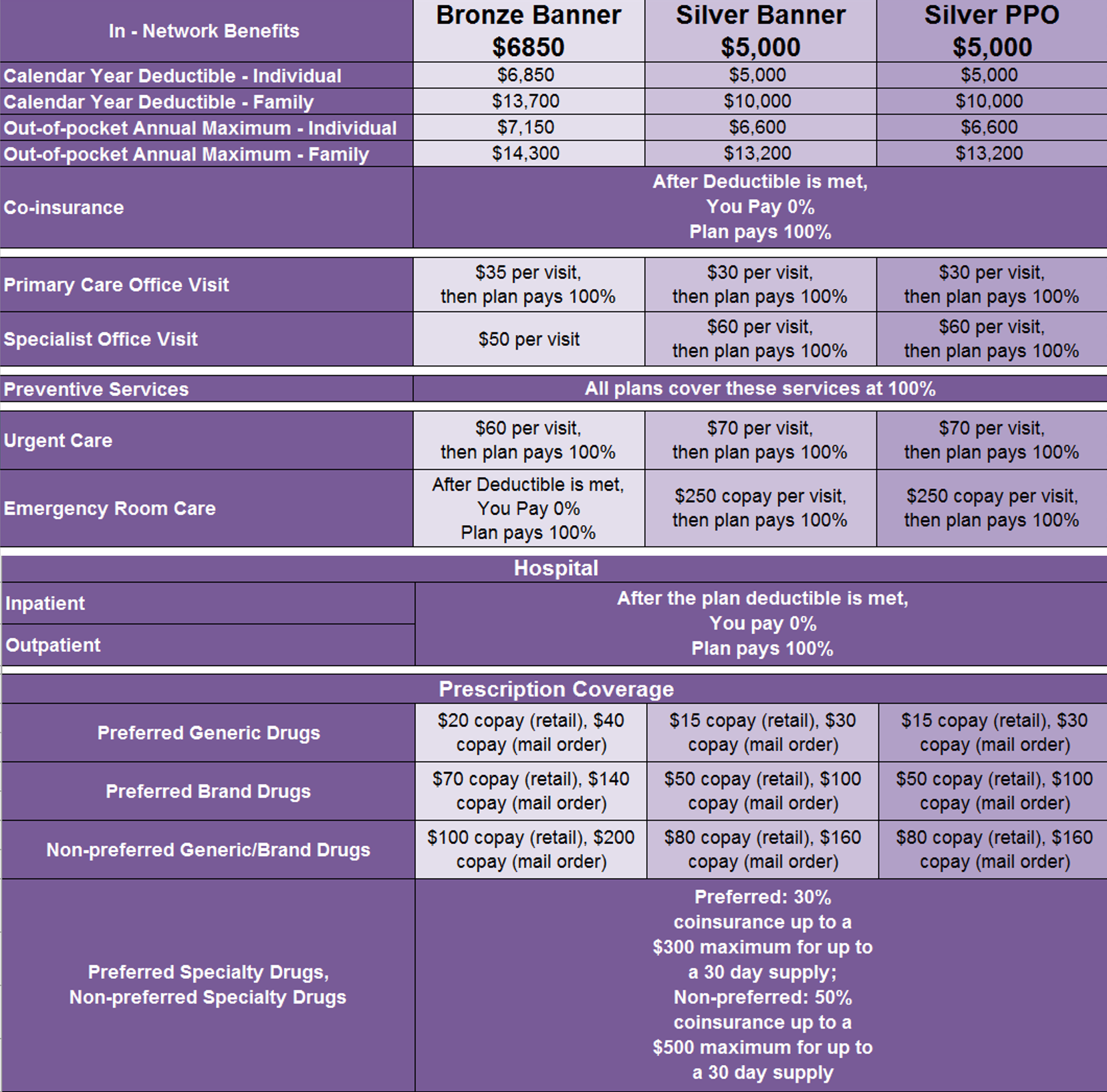 Desert Valley Pediatric Therapy Employee Benefits – Employee Benefits ...